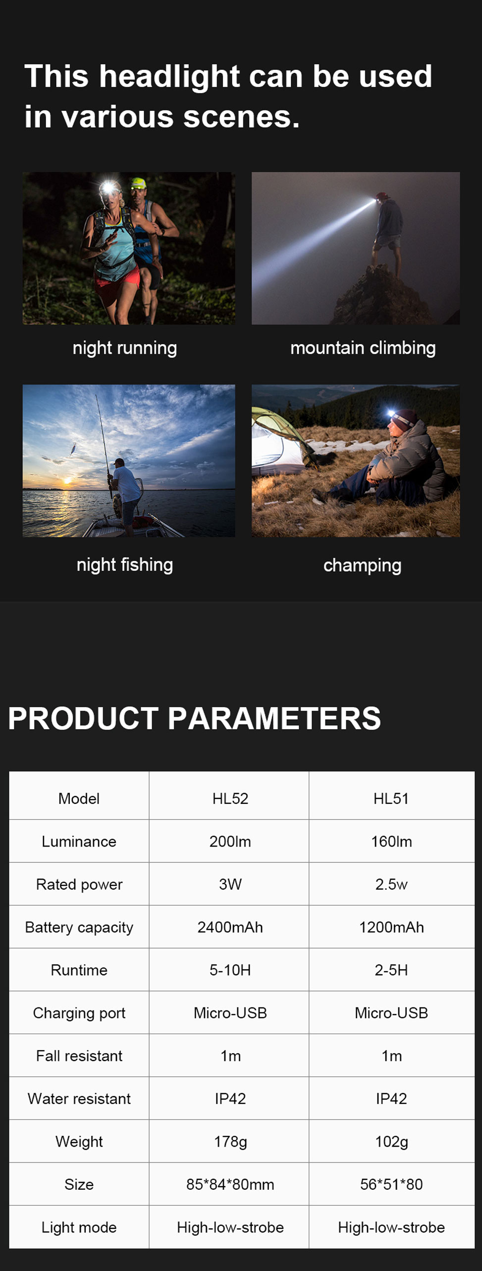 usb rechargeable head torch usb rechargeable head torch