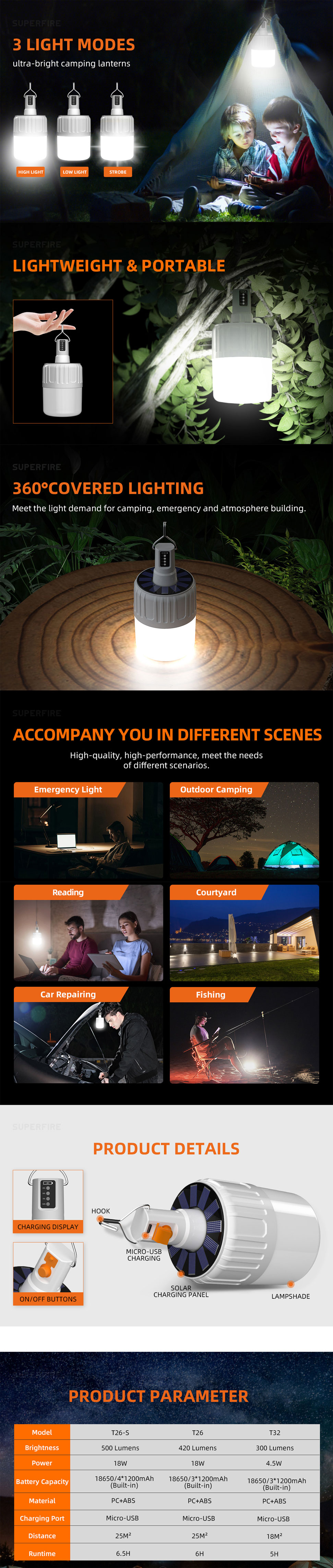 solar rechargeable led camping lantern light solar rechargeable led camping lantern light