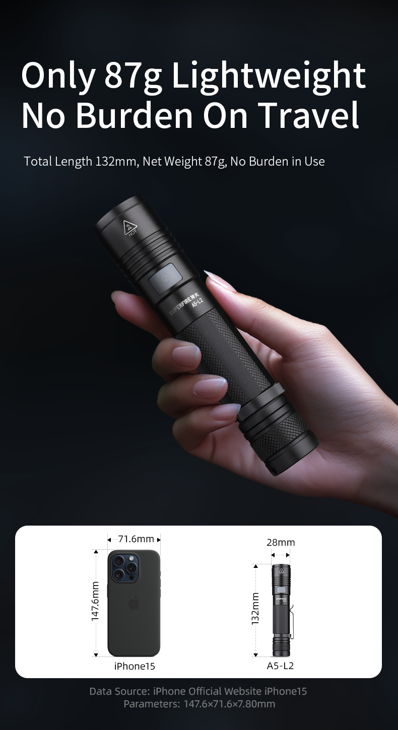 Details of SUPERFIRE New A5-L2 EDC Flashlight Details of SUPERFIRE New A5-L2 EDC Flashlight